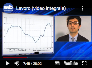 Lavoro 