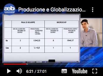 Produzione e Globalizzazione 